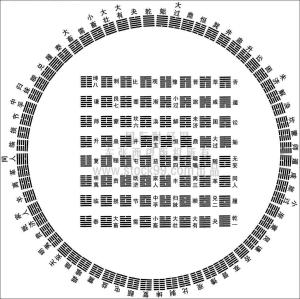 Os 64 hexagramas do I Ching.